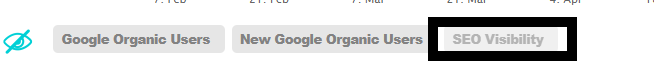 Termes de visibilite organique Penguin tool