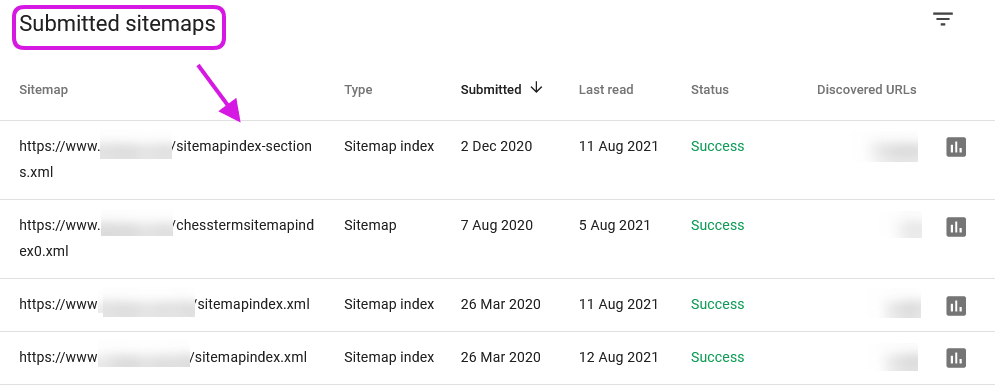 Adresse URL XML Sitemap Validator