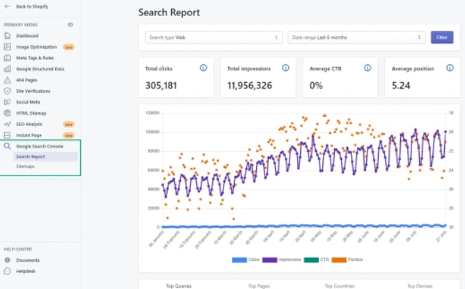 Tableau analytique statistique sur les donnees du site