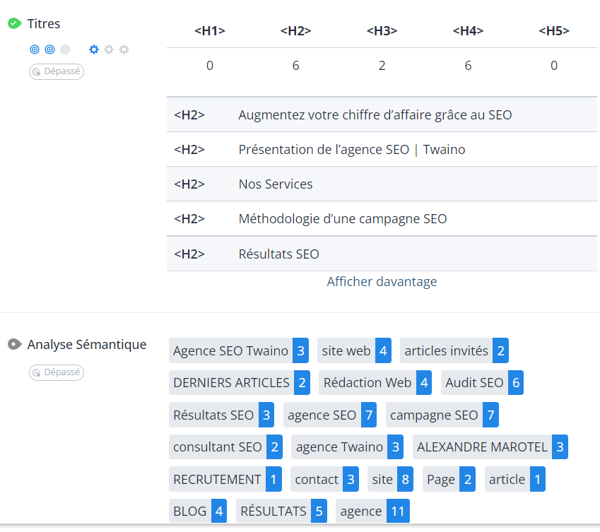 Titres et analyses semantique WooRank