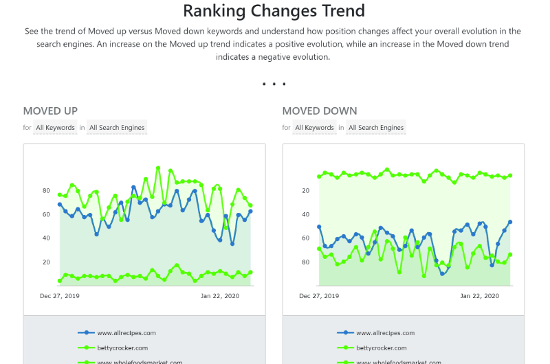 Google Algorithm Changes