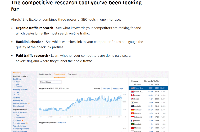 Analisi dei backlink