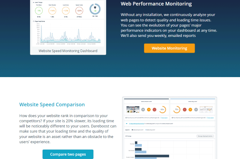 Page Speed