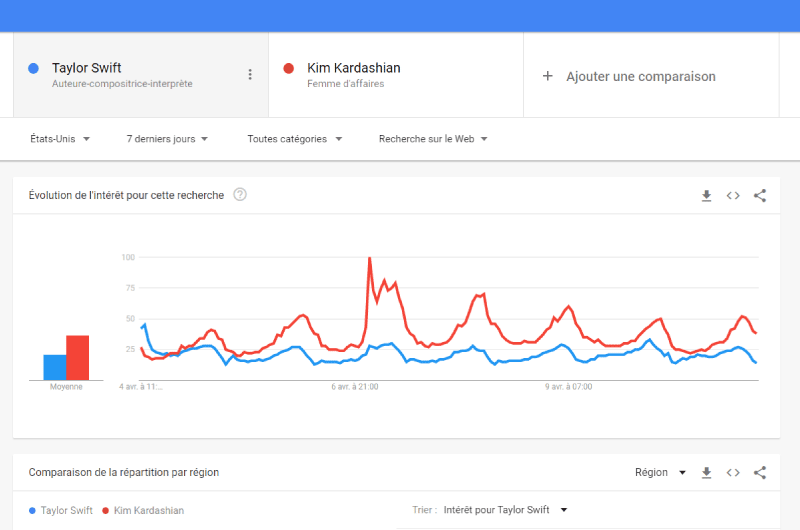 Search Trends