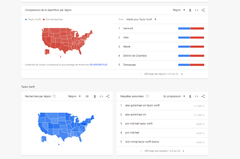 Search Trends