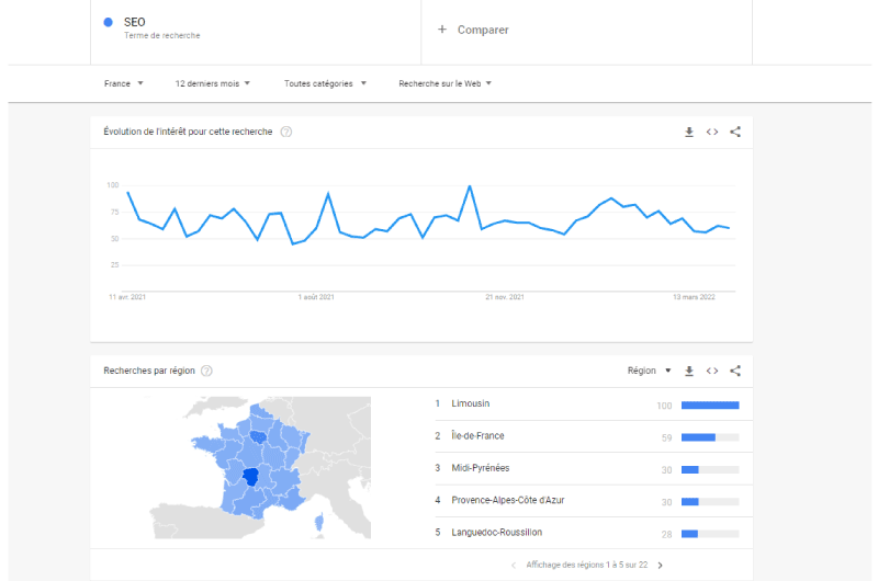 Search Trends