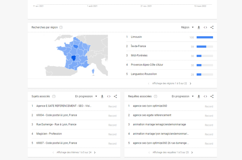 Search Trends