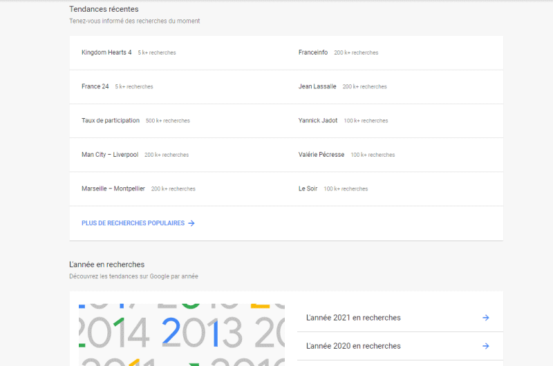 Search Trends