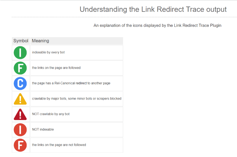 Link Redirect Trace