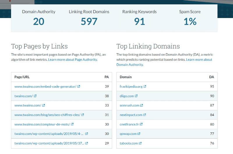  Domain Analysis