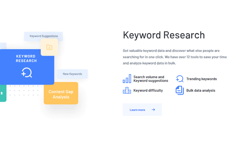 SERPs Tracking
