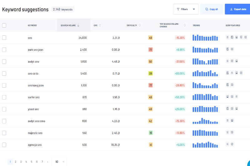 SERPs Tracking