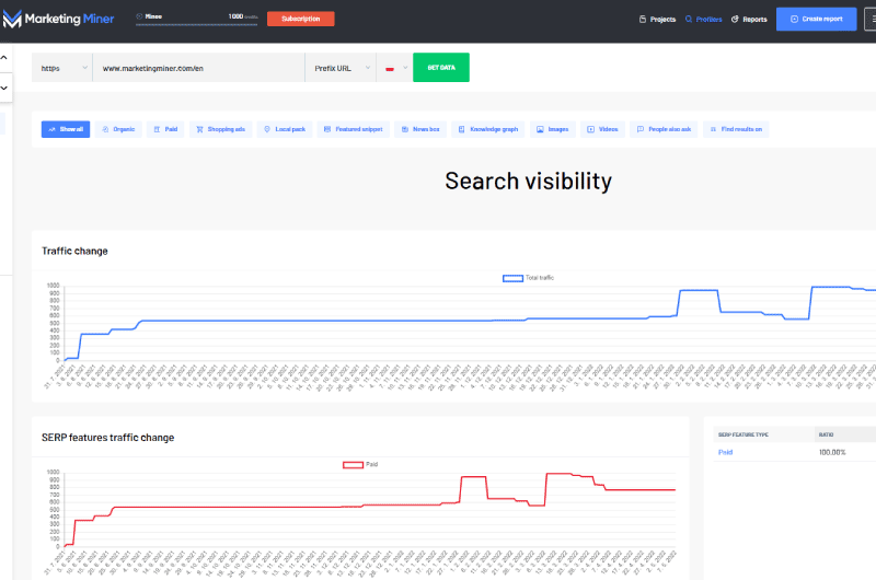 SERPs Tracking
