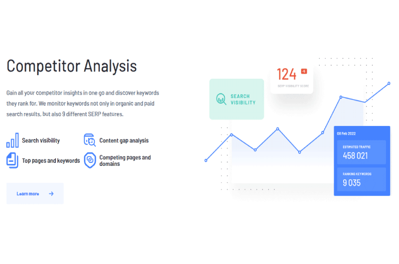 SERPs Tracking