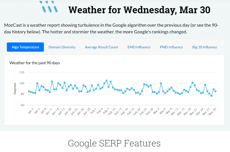 Google SERP Features
