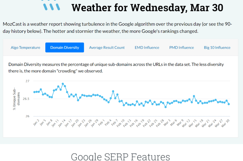 Google SERP Features