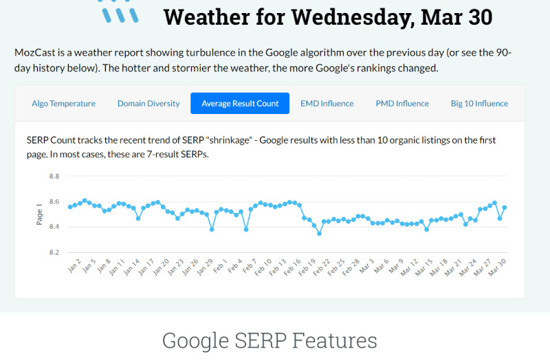 Google SERP Features