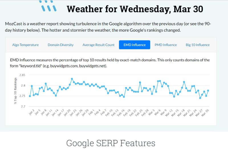 Google SERP Features
