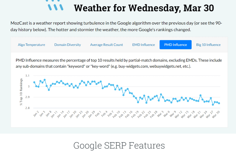 Google SERP Features