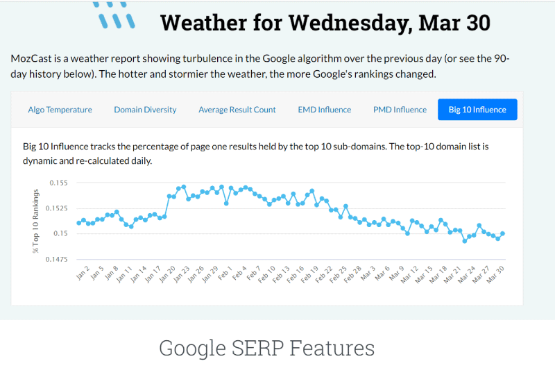 Google SERP Features
