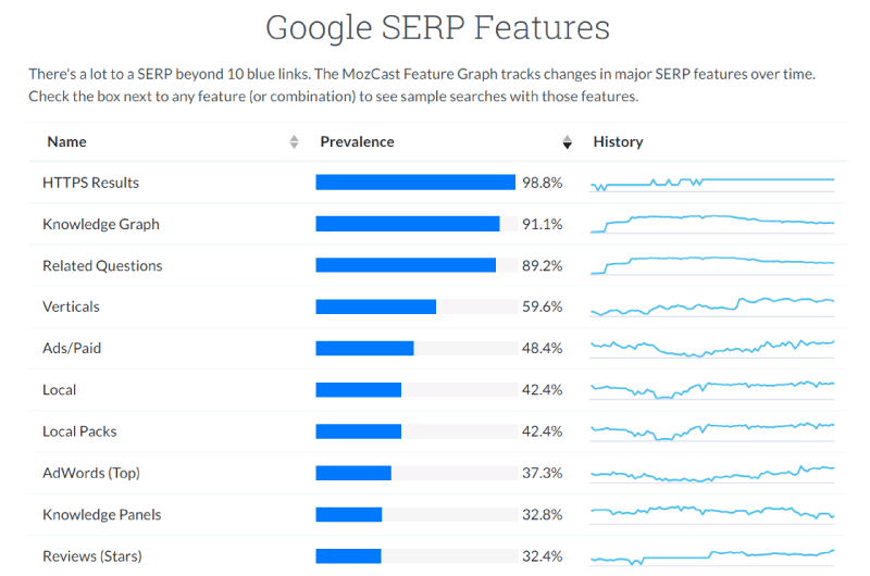 Google SERP Features
