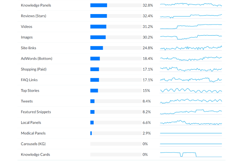 Google SERP Features