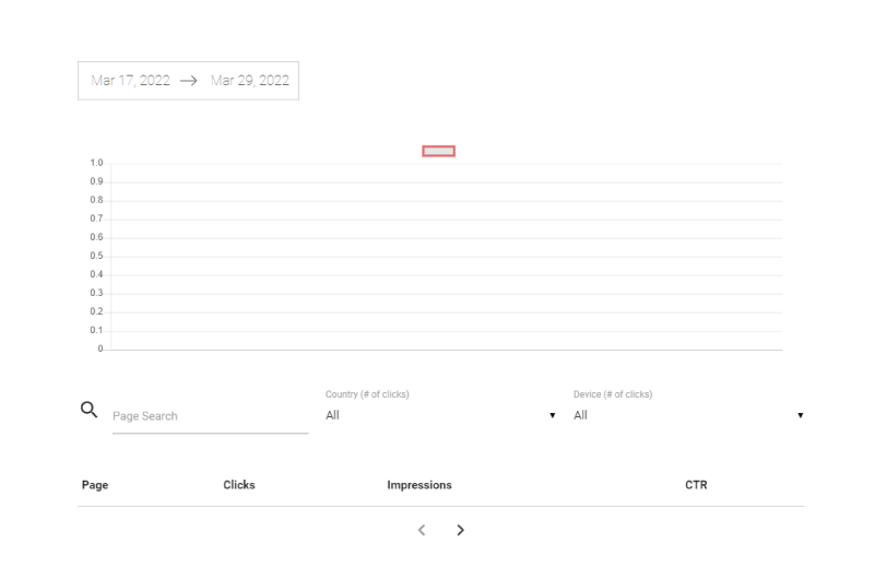On-Page SEO
