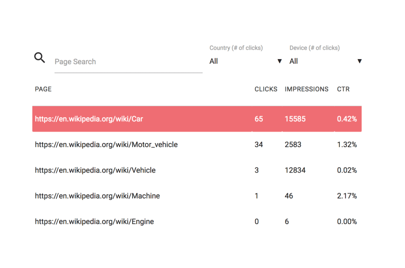 On-Page SEO