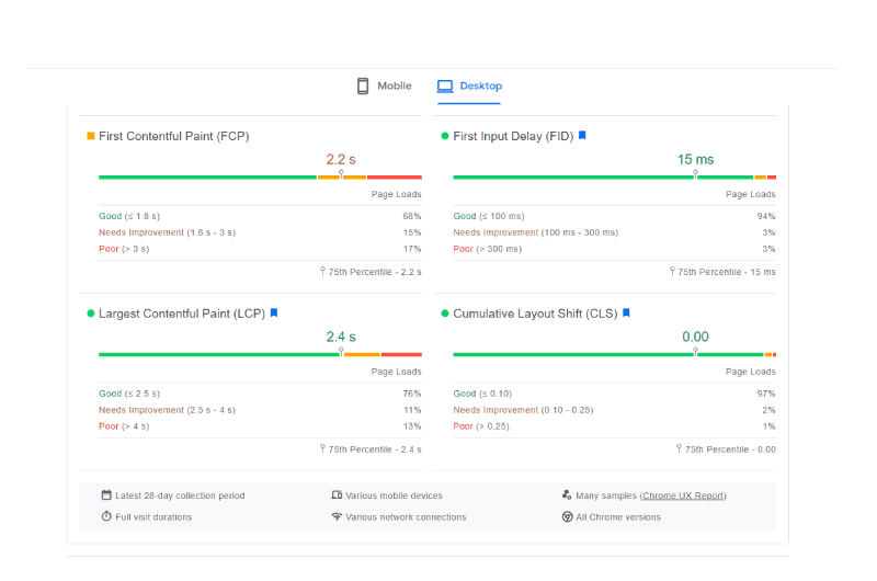 Page Speed Insight