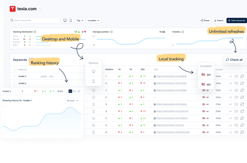 SERPs Tracking