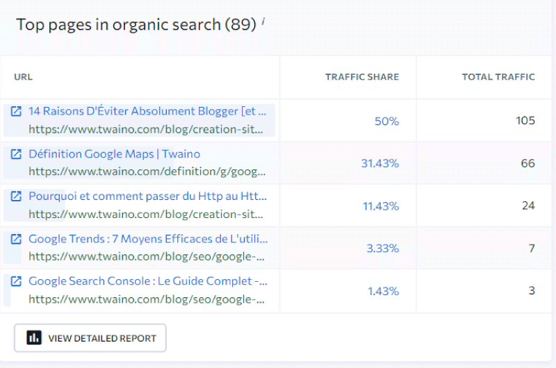 Reporting SEO