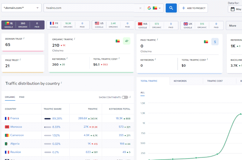 Reporting SEO