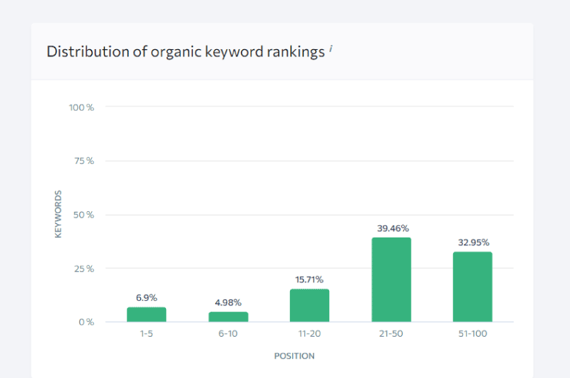Reporting SEO