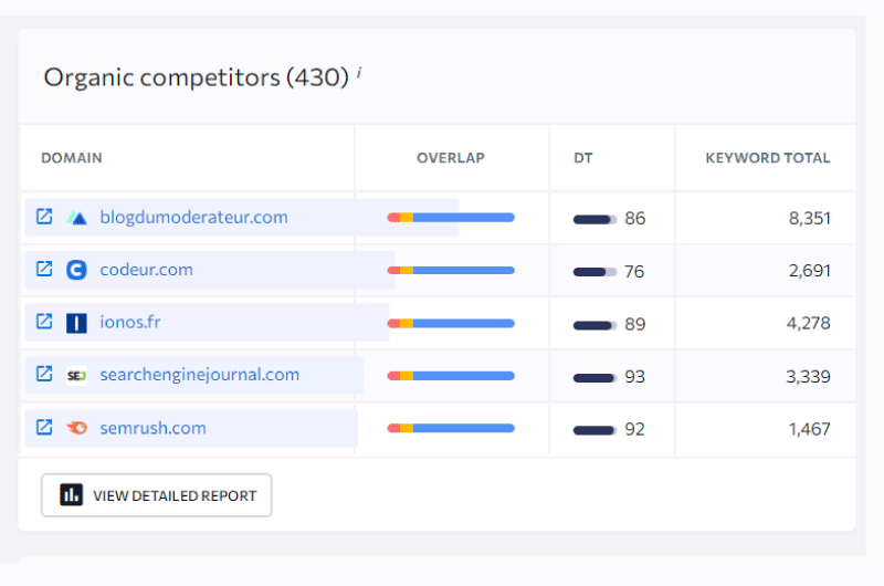 Reporting SEO