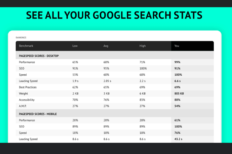 SEO King