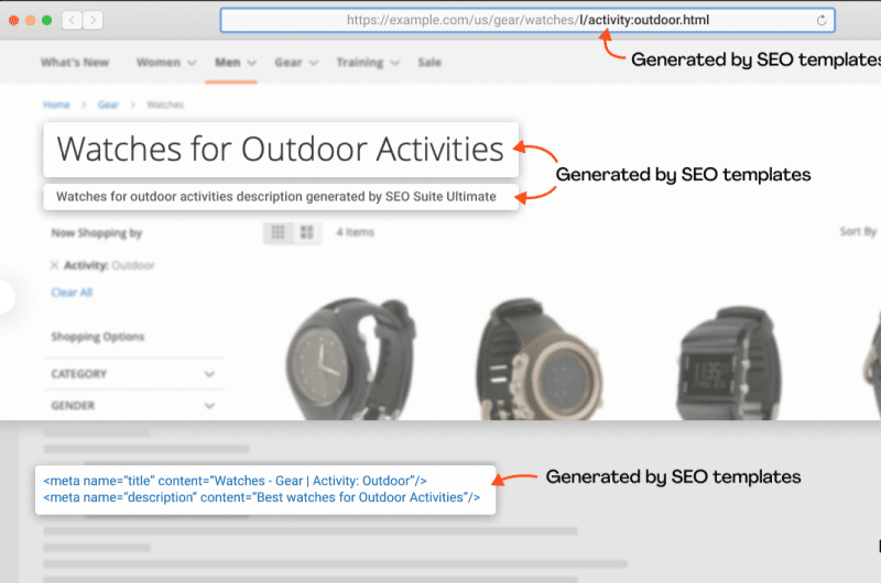 Ultimate SEO Suite
