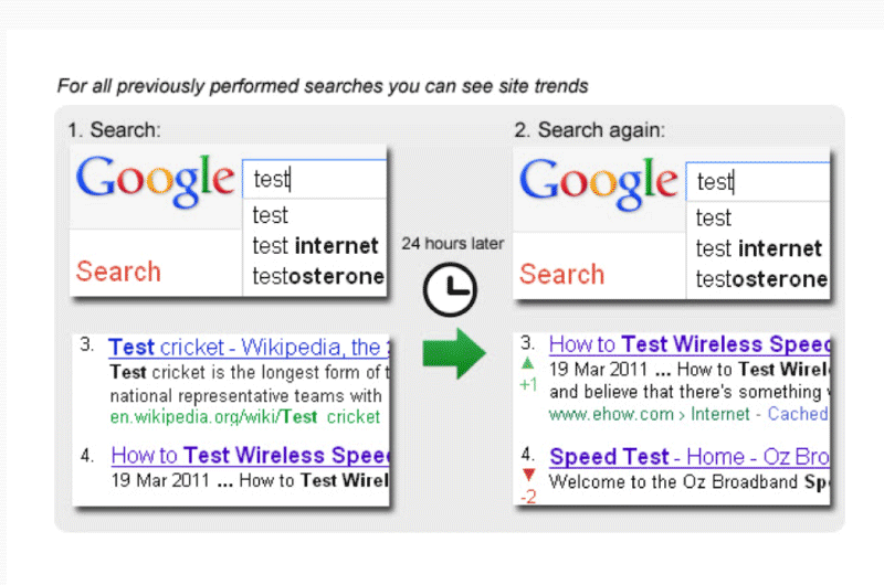 SERPs Tracking