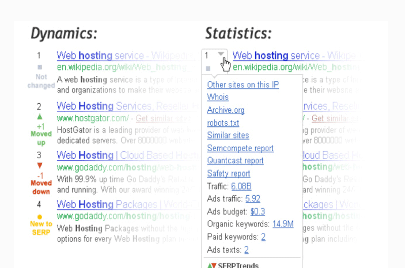 SERPs Tracking