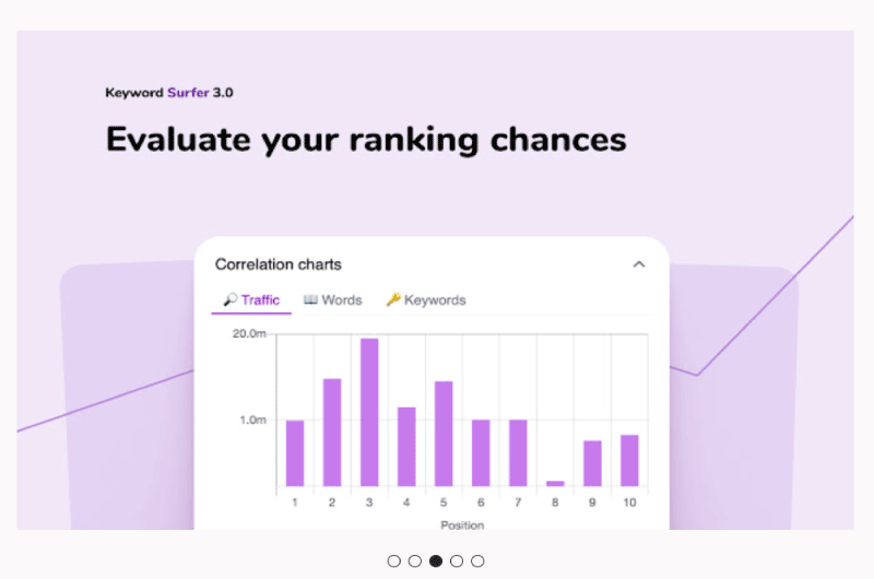  Content and Keyword Research
