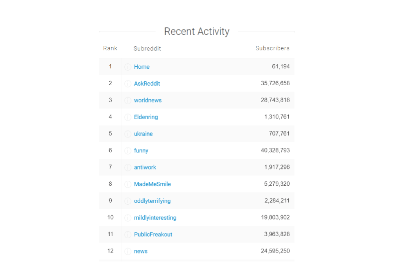 Keywords in Reddit