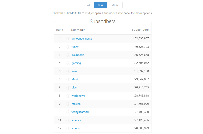Keywords in Reddit