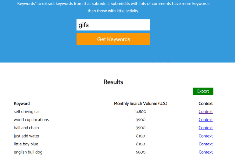 Keywords in Reddit