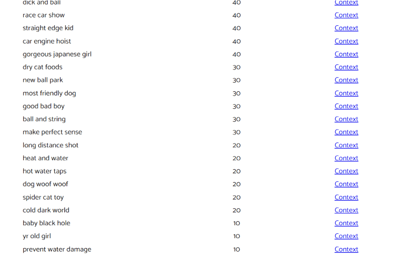 Keywords in Reddit