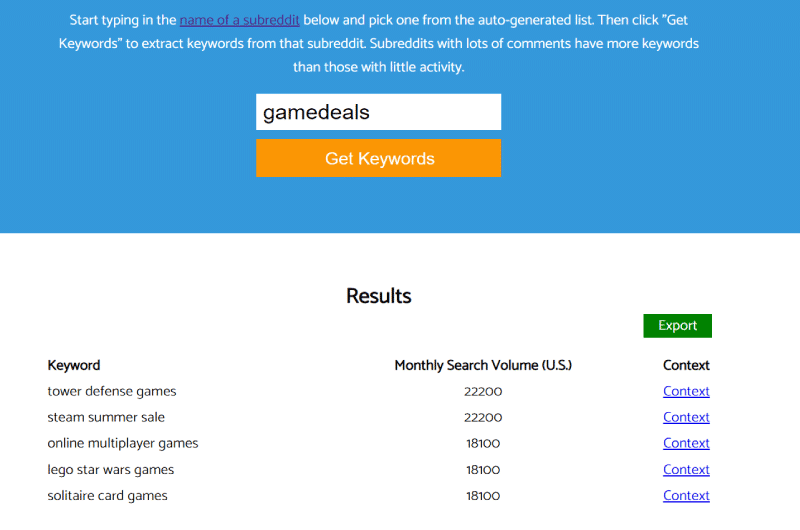 Keywords in Reddit