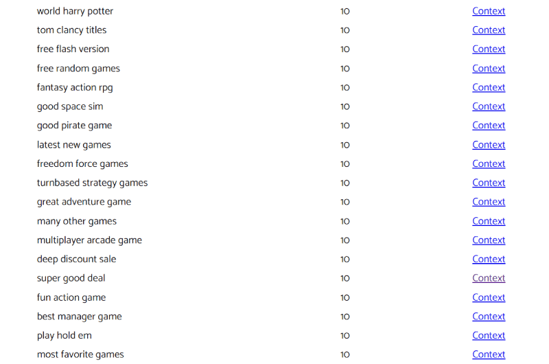 Keywords in Reddit