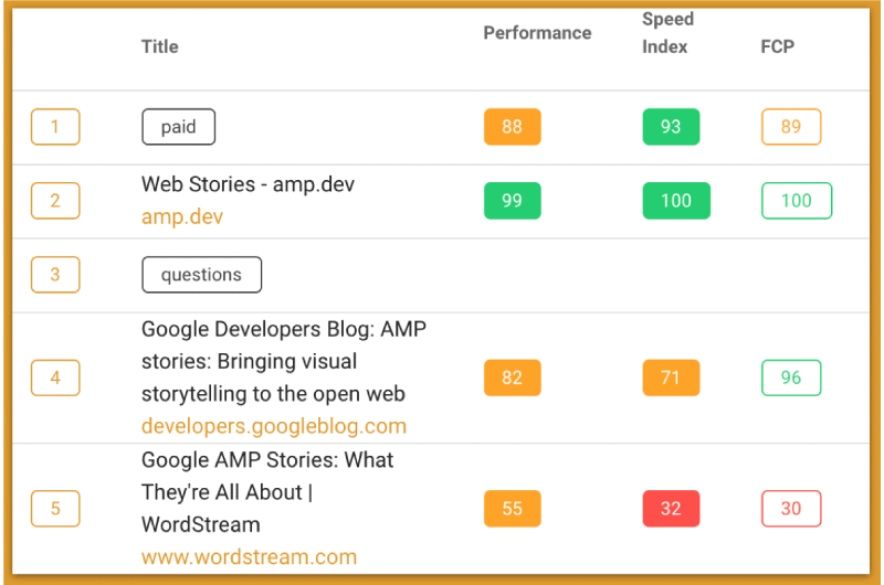 SERP Analyzer