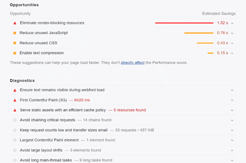 Measure page quality