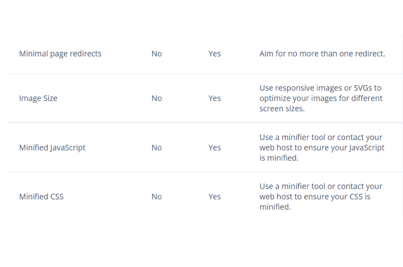 Hubspot Website Grader