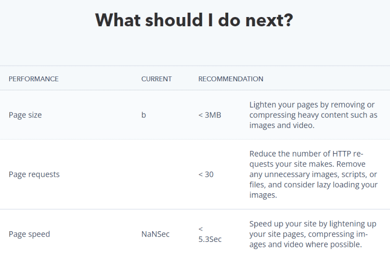 Hubspot Website Grader