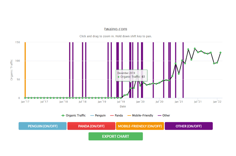 Website Penalty Indicator
